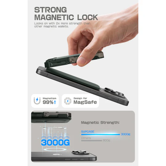 Magnetic Wallet with Stand