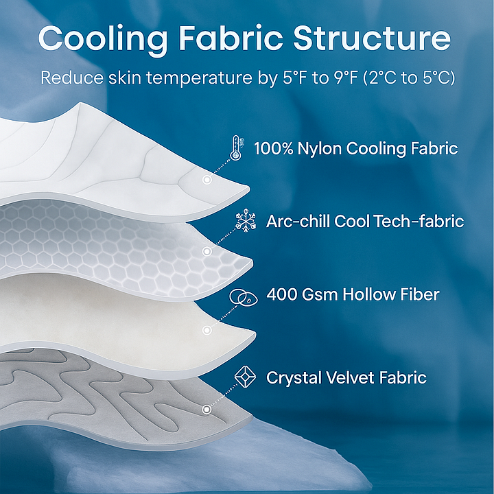 Pet cooling pad